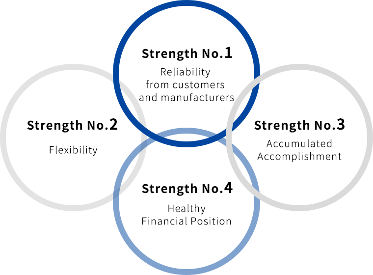 Strength of Takebayashi